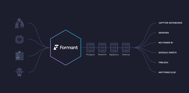 Image demonstrating data flexibility and how data can be exported to any external tool